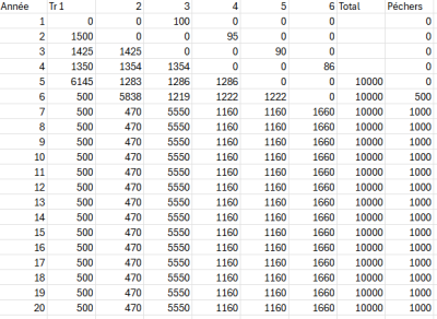 Travaux Semaines 3 et 4 - Partie 2.png (36.92 Kio) Vu 1275 fois Simulation sans peche 2