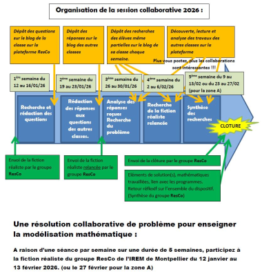 organisation fiction 2026.png