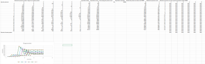 Travaux Semaines 3 et 4 - Partie 1.png (89.72 Kio) Vu 1278 fois Simulation sans peche 3