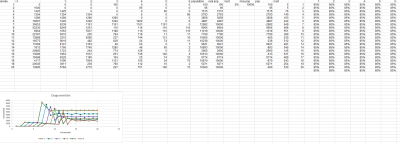 Travaux Semaines 3 et 4 - Partie 4.png (83.66 Kio) Vu 1247 fois Simulation population stable sans peche